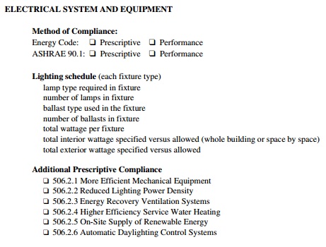 Digital Codes